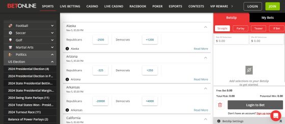 BetOnline sports betting markets and odds