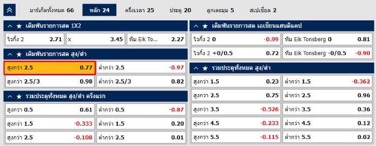 บอลสูง-ต่ำ (Over-Under)