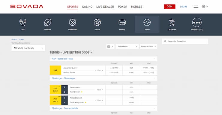 Bovada - one of the most trusted sites for sports betting in Arizona