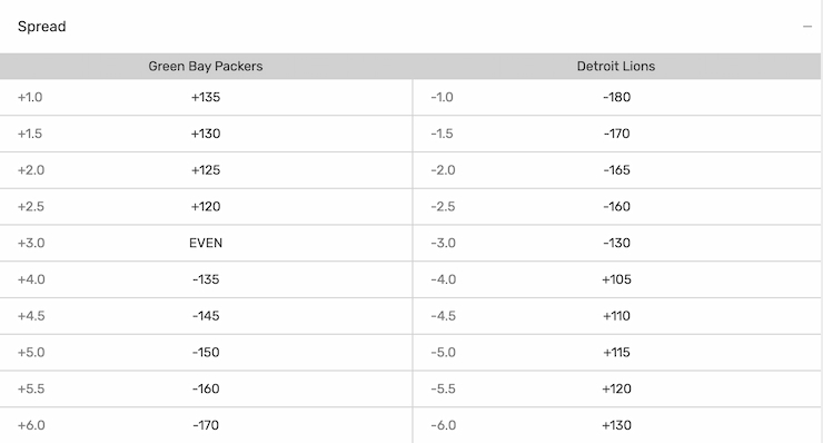 2-way handicap bet odds example
