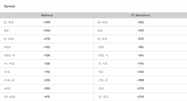 3-way handicap bet odds example