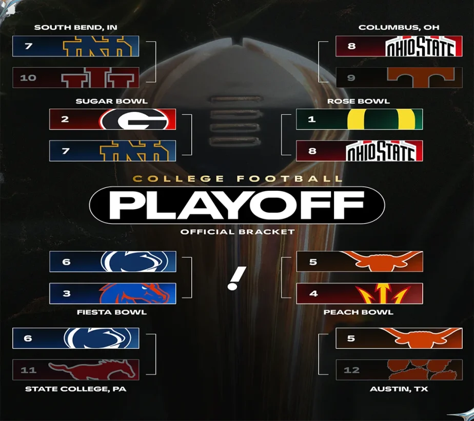 College Football Playoff Bracket