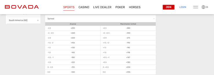 Bovada - one of the fastest payout sportsbooks