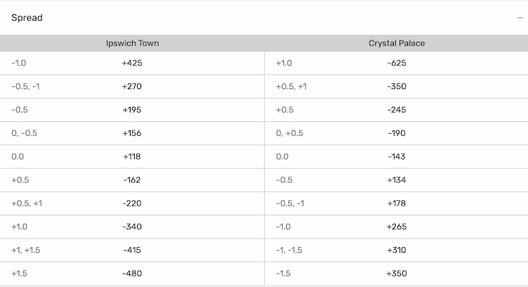 single handicap bet odds example