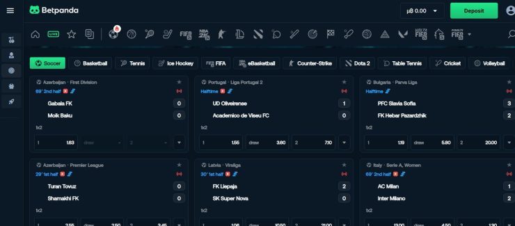 betpanda odds markets