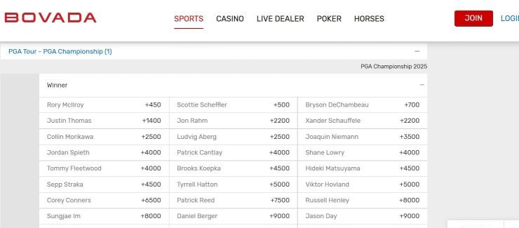 golf betting sites bovada golf odds