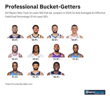 Pull Up Shooters Chart.
