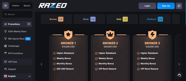 Razed Casino VIP loyalty program tiers and rewards