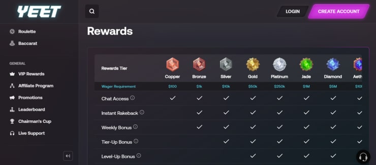 Yeet Casino VIP Rewards