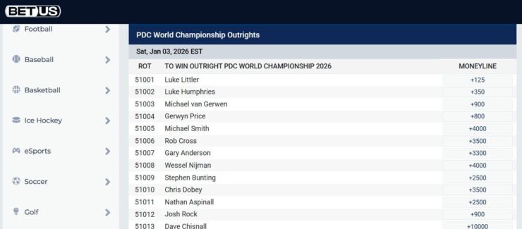 BetUS darts odds