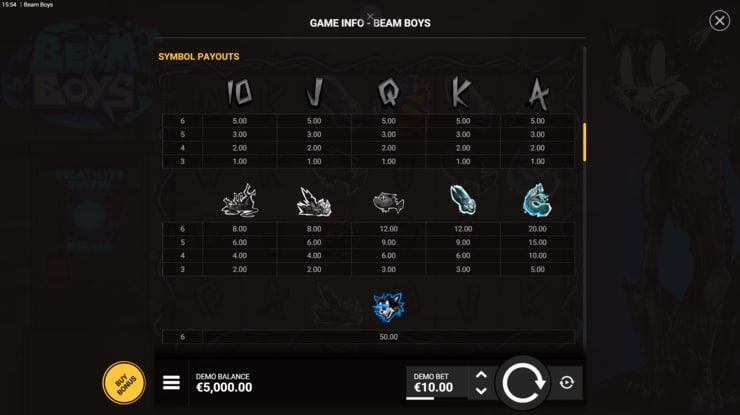 Check the Beam Boys paytable and rules