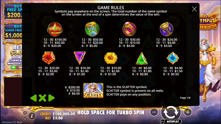 Gates of Olympus Super Scatter Paytable