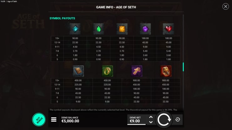 Review the paytable for Age of Seth