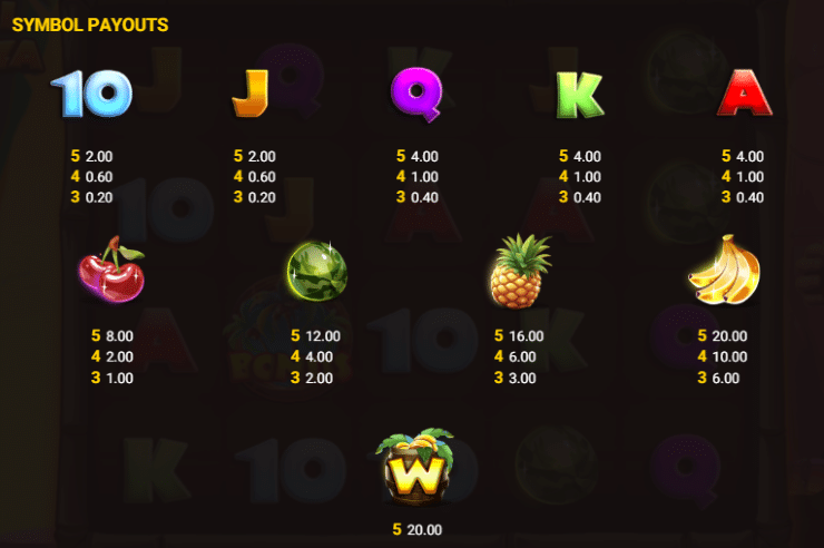 Barrel Bonanza Paytable