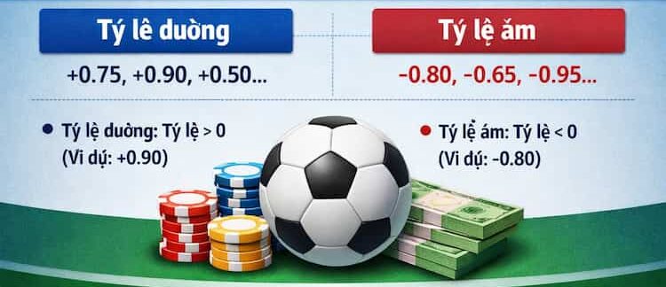 Chia sẻ cách đọc kèo Malaysia và công thức tính tiền chi tiết và dễ hiểu nhất