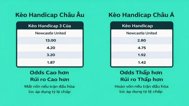 Ưu điểm: giảm rủi ro, phù hợp mọi trình độ, các mức handicap linh hoạt