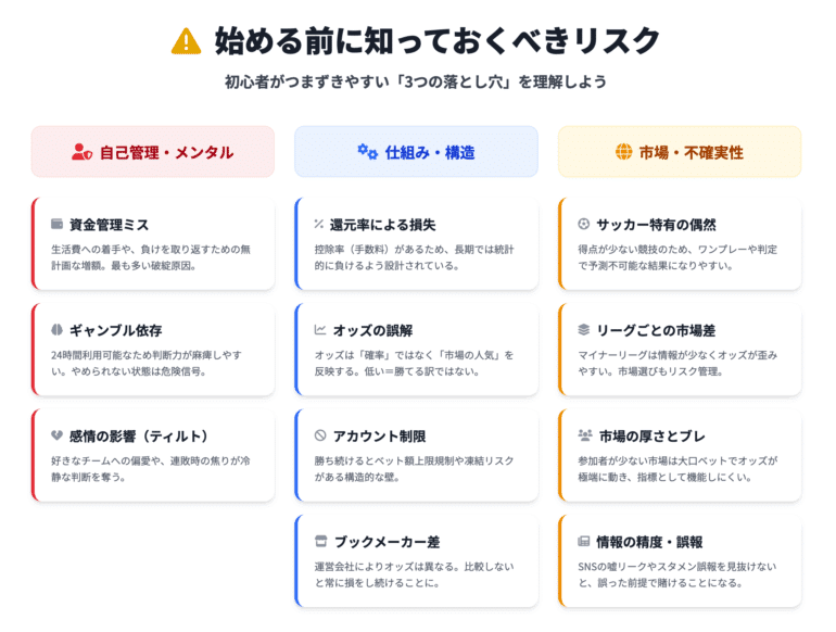 サッカー賭けに関するリスクなど