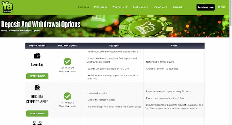 A table on the Ya Poker website details deposit and withdrawal options, highlighting that Bitcoin and crypto transfers offer limits up to $25,000 with payout times averaging less than one hou