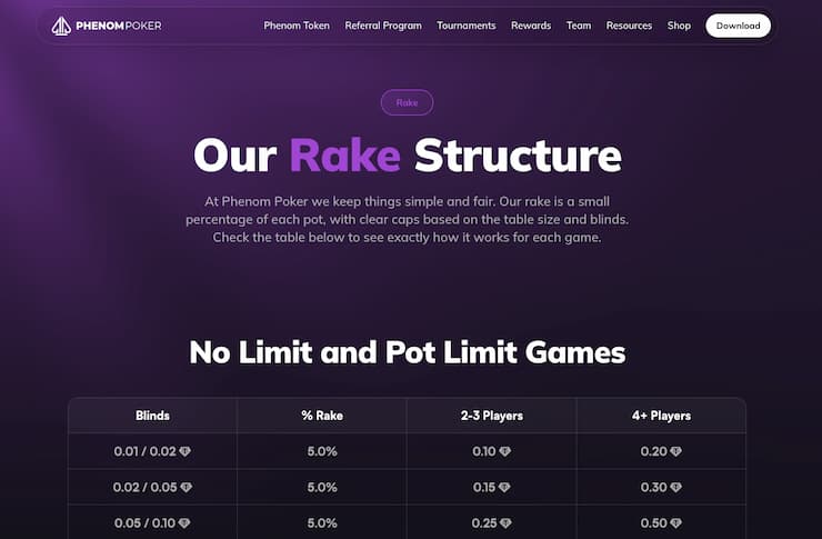An image of the rake structure page from our Phenom Poker review