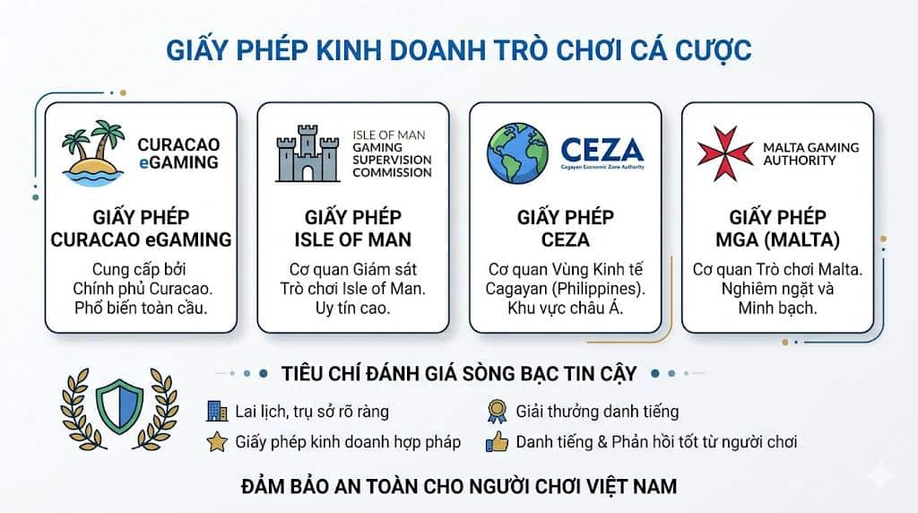 Giấy phép kinh doanh, giải thưởng và danh tiếng