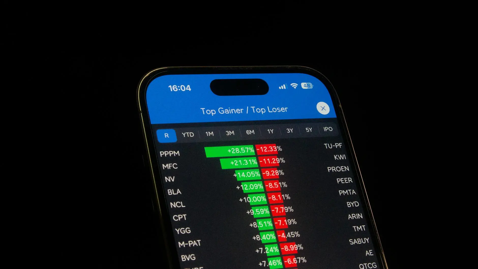 Smartphone display showing stock market top gainers and losers with green and red indicators.