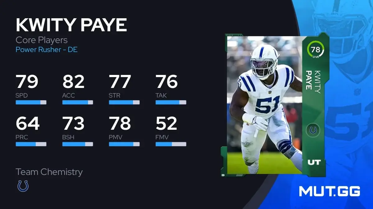Kwity Paye, a football player, with stats and ratings displayed on a graphic.