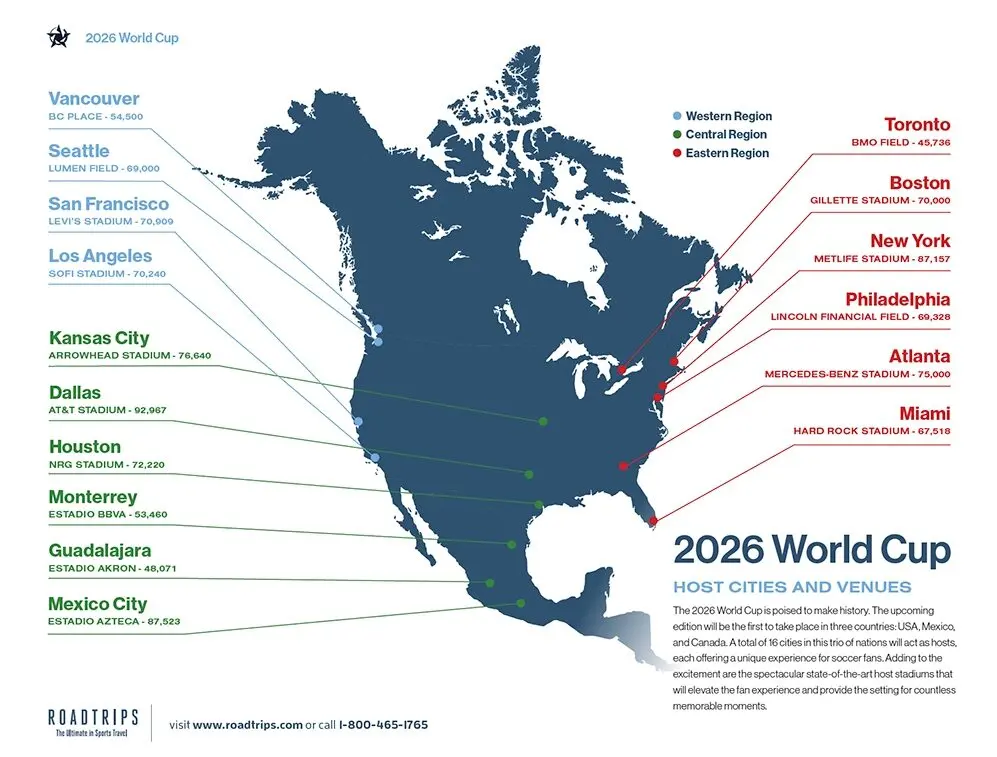 Map of 2026 World Cup host cities across North America with stadium capacities.